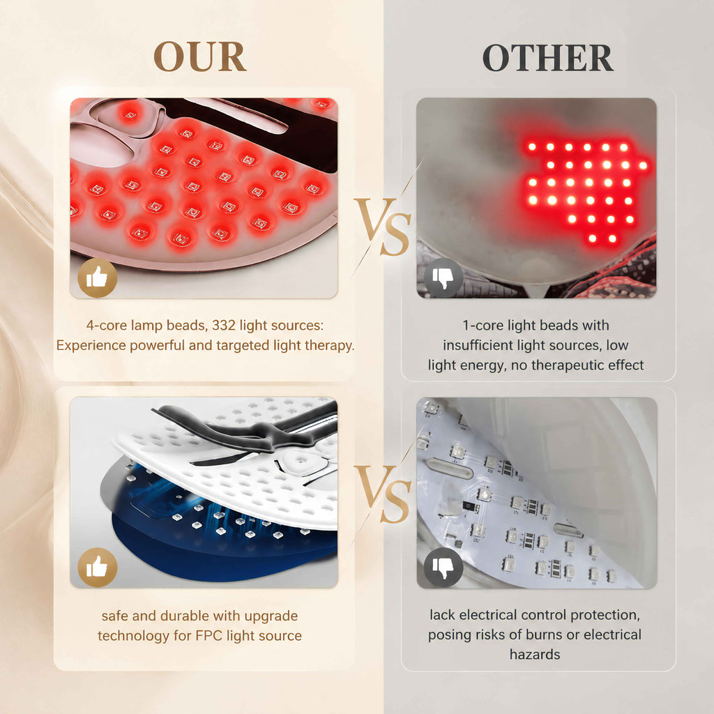 Advanced LED therapy mask with higher efficiency compared to standard devices